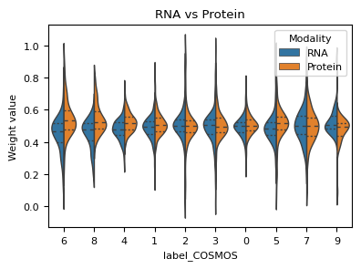 _images/Tutorial_DBit_Seq_MouseEmbryo_16_0.png