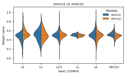 _images/Tutorial_Simulation_MouseVisualCortex_18_0.png